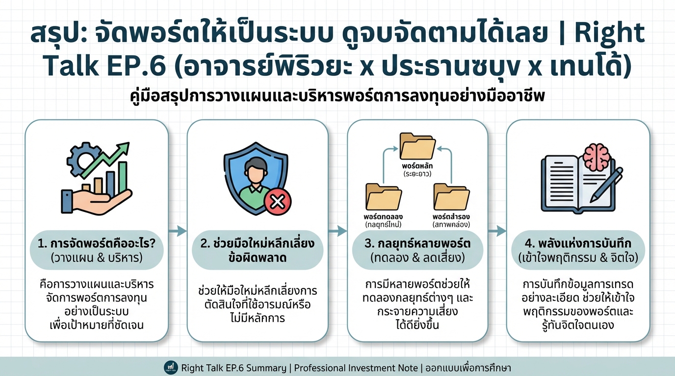 จัดพอร์ตให้เป็นระบบ: คู่มือฉบับสมบูรณ์สำหรับมือใหม่ | Right Talk EP.6