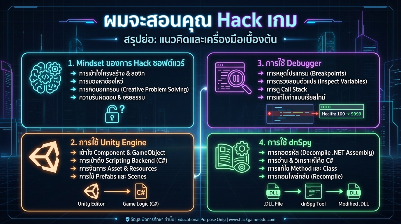 ผมจะสอนคุณ Hack เกม: เจาะลึกการแฮกเกม Outside ฉบับมือใหม่