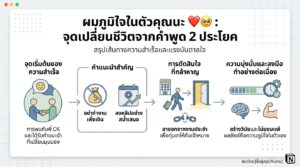 ผมภูมิใจในตัวคุณนะ ❤️🥹: จุดเปลี่ยนชีวิตจากคำพูด 2 ประโยค