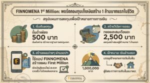 FINNOMENA 1st Million: พอร์ตกองทุนสร้าง 1 ล้านแรก ฉบับนักลงทุนมือใหม่
