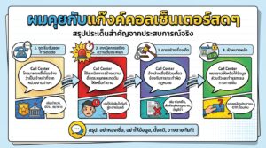 ผมคุยกับแก๊งค์คอลเซ็นเตอร์สดๆ เผยกลโกงที่คุณต้องรู้