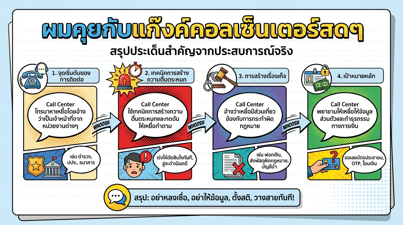ผมคุยกับแก๊งค์คอลเซ็นเตอร์สดๆ เผยกลโกงที่คุณต้องรู้
