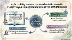 แพทองธาร แถลงหลังศาลสั่งหยุดปฏิบัติหน้าที่นายกฯ | รวมพลังแผ่นดิน