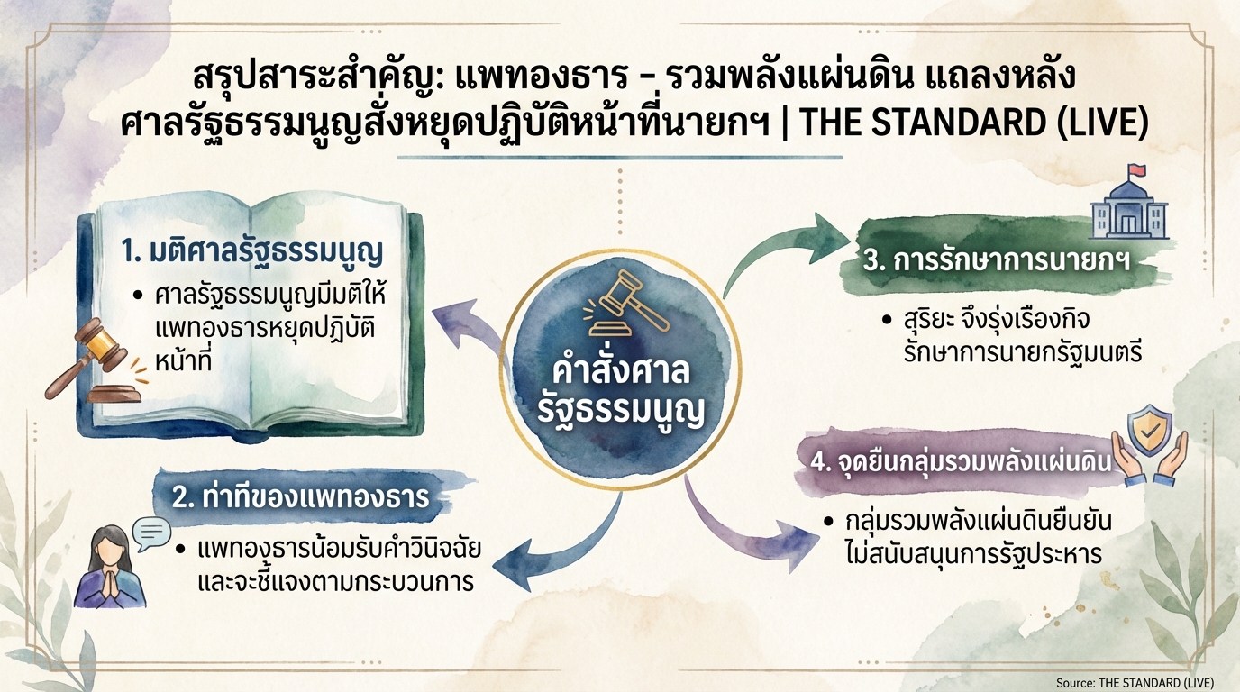 แพทองธาร แถลงหลังศาลสั่งหยุดปฏิบัติหน้าที่นายกฯ | รวมพลังแผ่นดิน