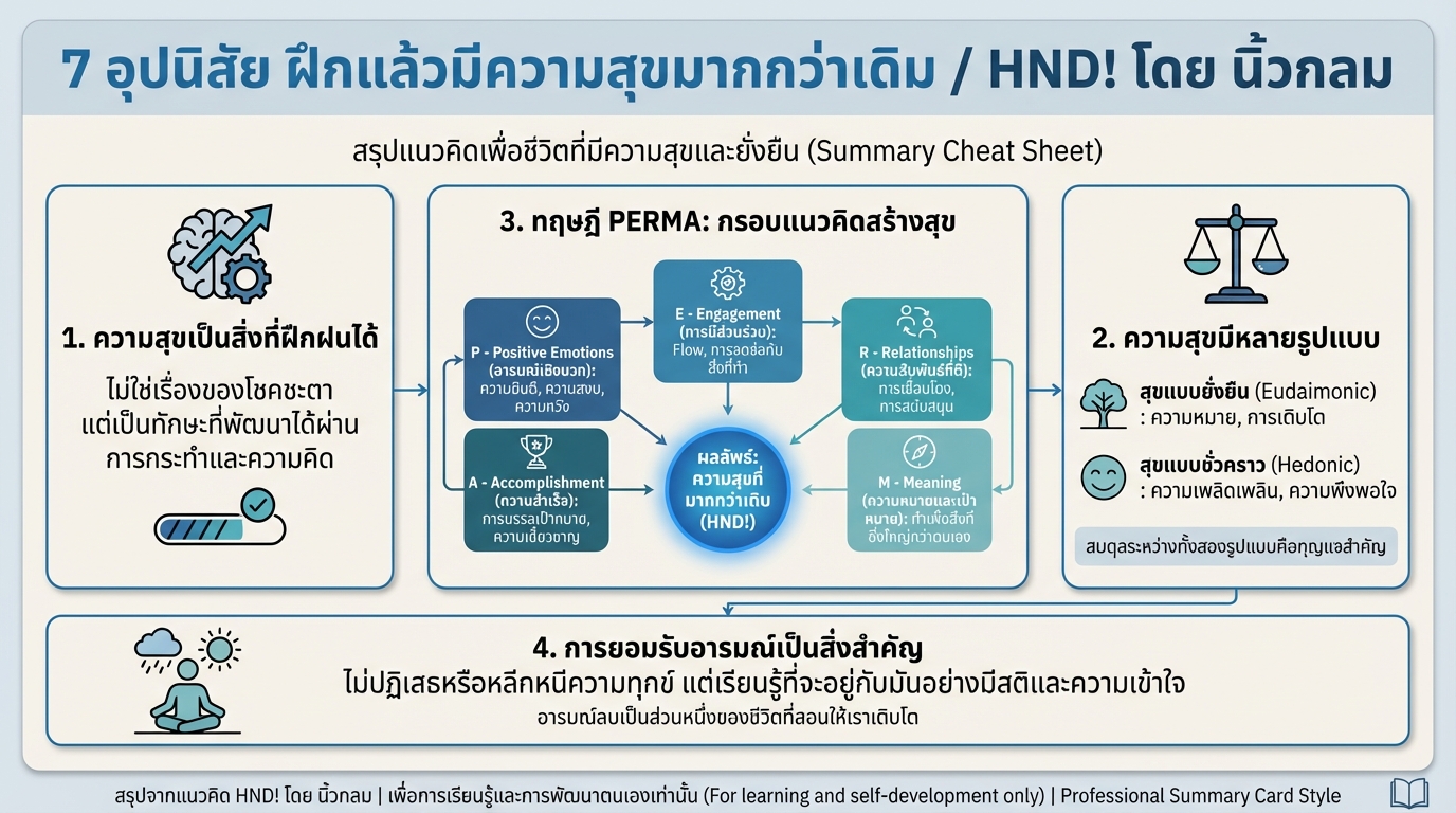 7 อุปนิสัย ฝึกแล้วมีความสุขมากกว่าเดิม / HND! โดย นิ้วกลม