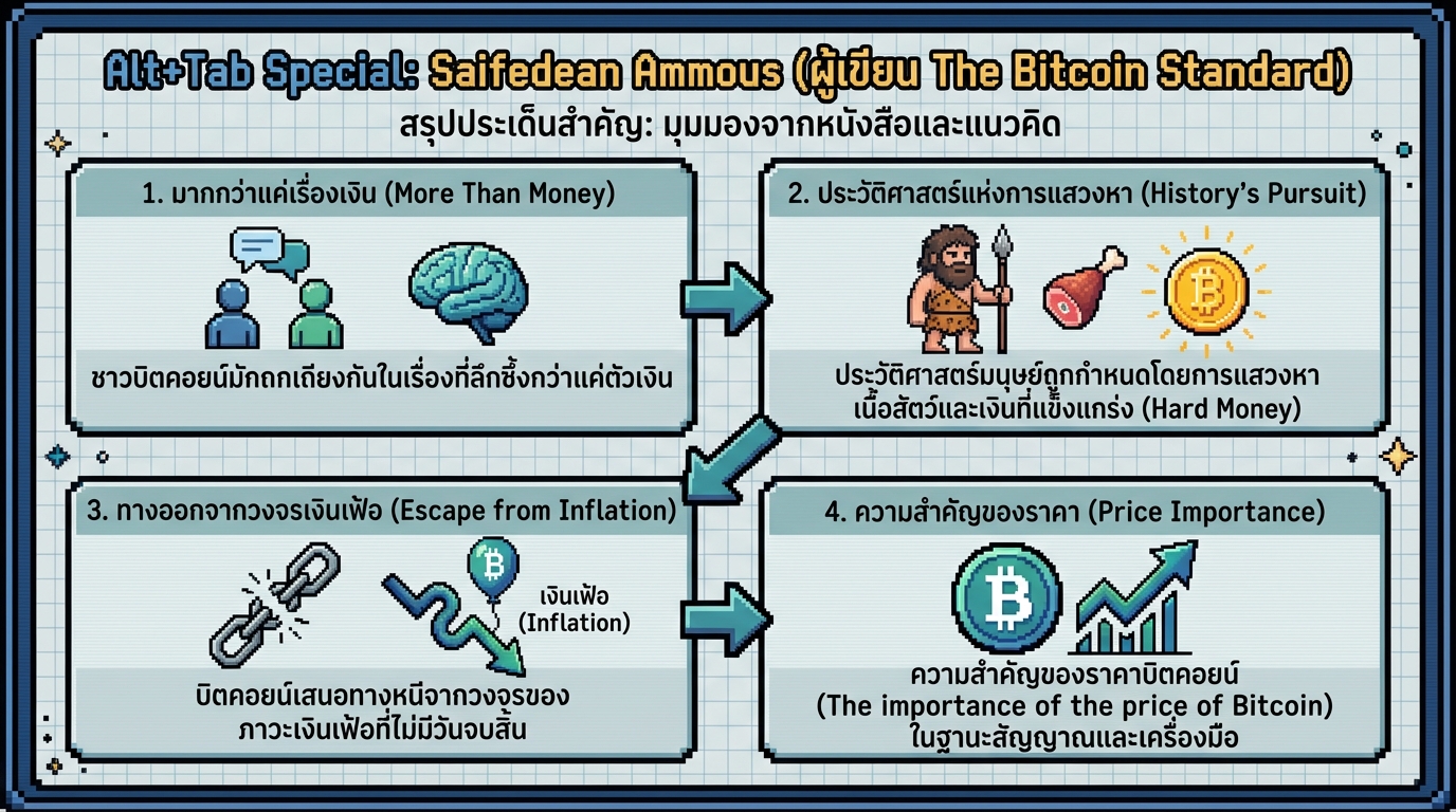 Alt+Tab Special: Saifedean Ammous (ผู้เขียน The Bitcoin Standard) เจาะลึก Bitcoin