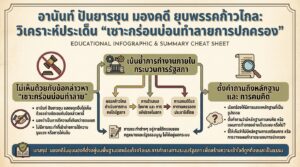 อานันท์ ปันยารชุน มองคดี ยุบพรรคก้าวไกล: วิเคราะห์ประเด็น “เซาะกร่อน”