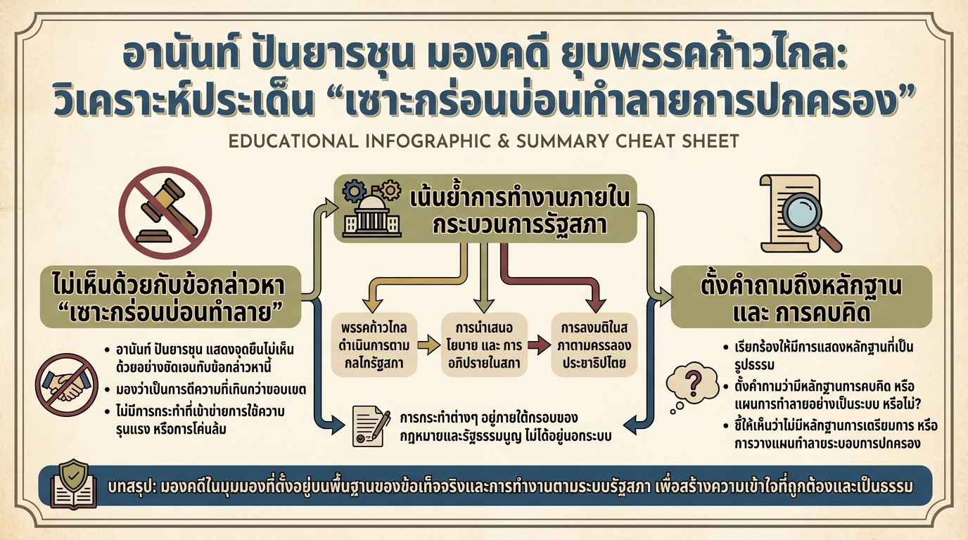 อานันท์ ปันยารชุน มองคดี ยุบพรรคก้าวไกล: วิเคราะห์ประเด็น “เซาะกร่อน”