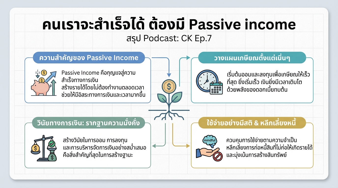 คนเราจะสำเร็จได้ ต้องมี Passive income | Podcast with CK Ep.7