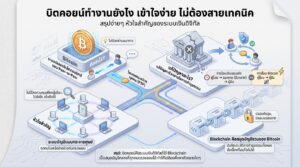 บิตคอยน์ทำงานยังไง: คู่มือฉบับเข้าใจง่าย ไม่ต้องมีพื้นฐาน