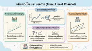 Trend line & Channel: เครื่องมือวิเคราะห์แนวโน้มราคาที่คุณต้องรู้