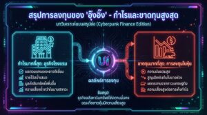 อุ๊งอิ๊ง เผยประสบการณ์ลงทุน: กำไรสูงสุดจากโรงแรม, ขาดทุนจากหุ้น | THE STANDARD WEALTH