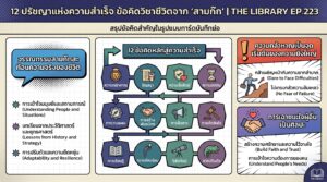 12 ปรัชญาแห่งความสำเร็จจากสามก๊ก: ข้อคิดวิชาชีวิต | THE LIBRARY EP.223