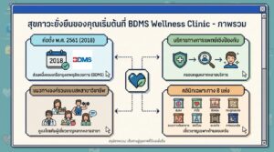 Your sustainable wellness begins at BDMS Wellness Clinic Overview