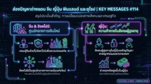 ส่องปัญหาต่างแดน จีน ญี่ปุ่น ฟินแลนด์ และยุโรป | KEY MESSAGES #114