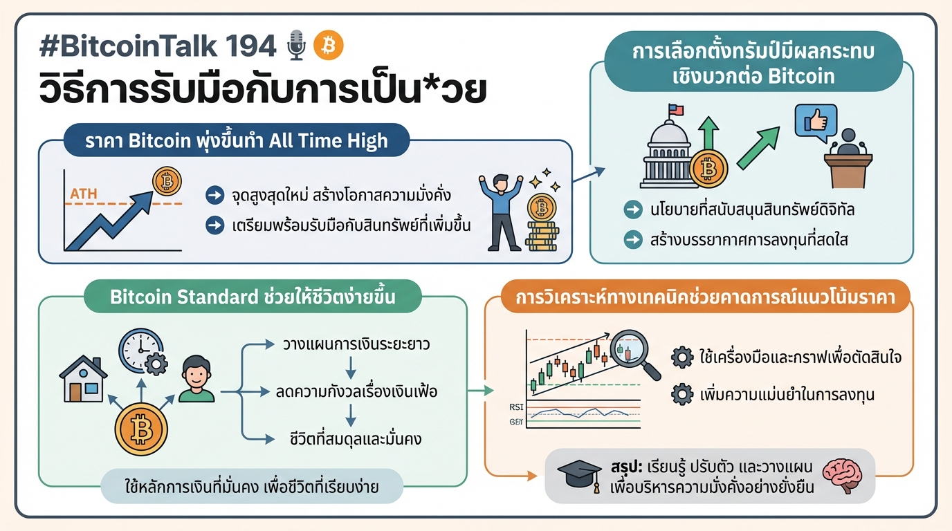 #BitcoinTalk 194: วิธีรับมือการเป็น*วย พร้อมเจาะลึก Bitcoin