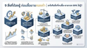 9 สิ่งที่ต้องรู้ ก่อนซื้อขายทองคำ | เคล็ดลับที่นักลงทุนทองคำต้องรู้