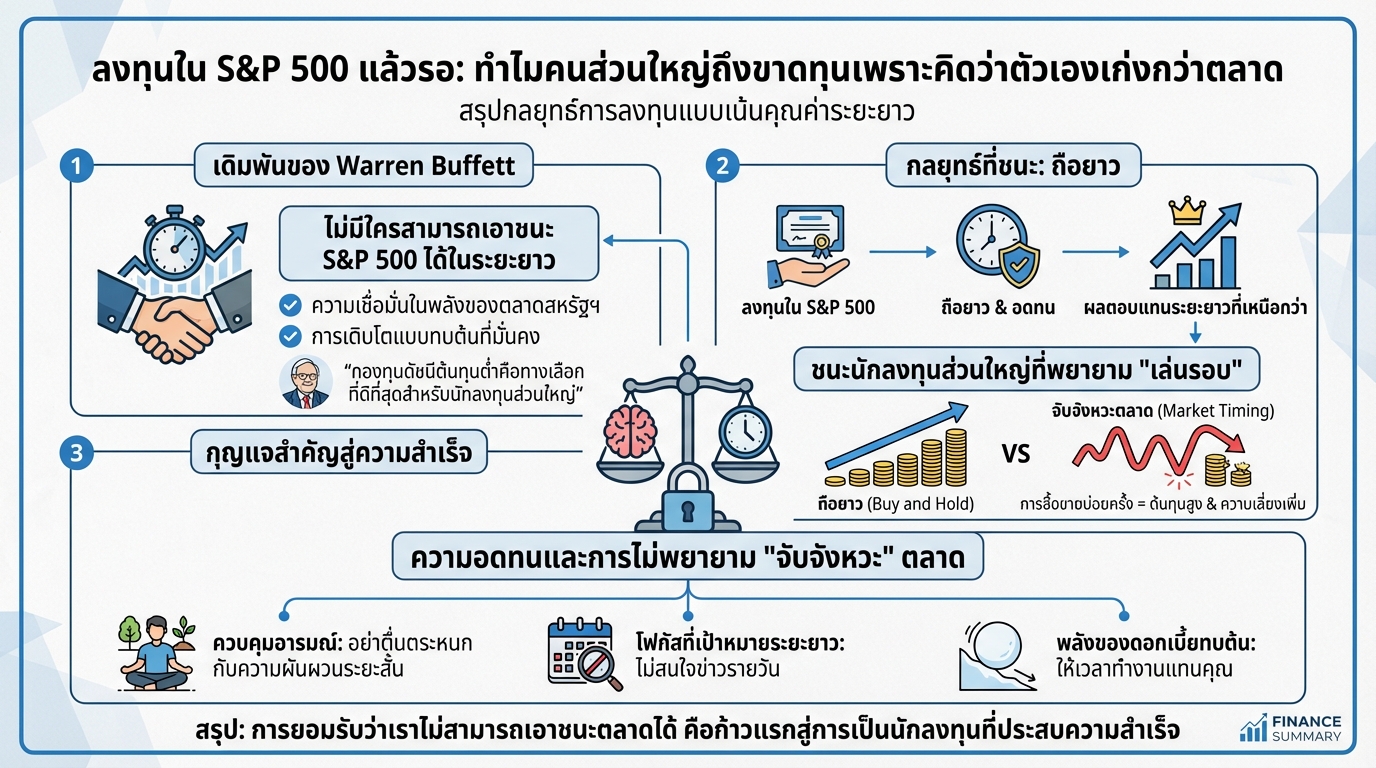 แค่ลงทุนใน S&P 500 แล้วรอ: ทำไมคนส่วนใหญ่ขาดทุน