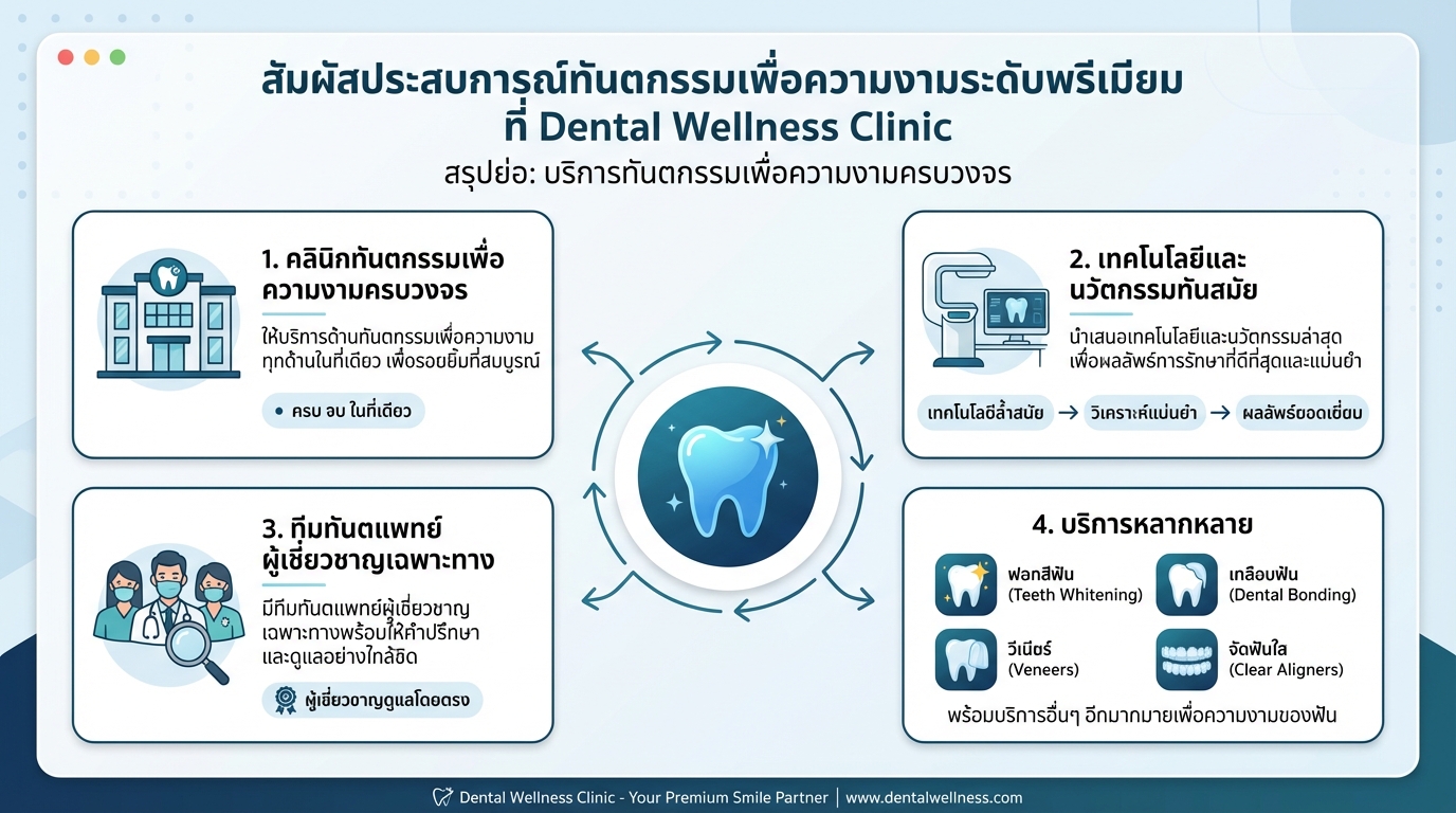 สัมผัสประสบการณ์ทันตกรรมเพื่อความงามระดับพรีเมียม ที่ Dental Wellness Clinic