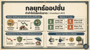 "กลยุทธ์ออปชั่น" ทำกำไรไม่แคร์ตลาด | Investแมท #04