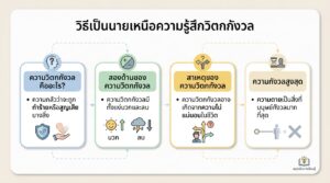 วิธีเป็นนายเหนือความรู้สึกวิตกกังวล | Have a nice day! EP45 โดย นิ้วกลม