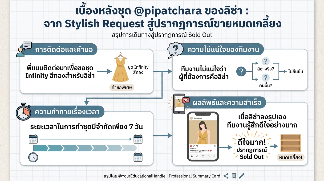 เบื้องหลังชุด @pipatchara ของลิซ่า: จาก Stylish Request สู่ปรากฏการณ์