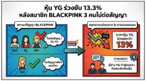หุ้น YG ร่วงยับ 13.3% หลังสมาชิก BLACKPINK 3 คนไม่ต่อสัญญา