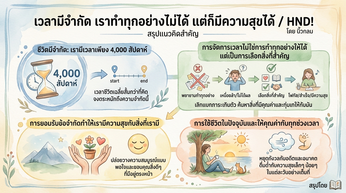 เวลามีจำกัด เราทำทุกอย่างไม่ได้ แต่ก็มีความสุขได้ / HND! โดย นิ้วกลม