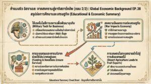 ทำแบบยิว อิสราเอล: จากสงครามสู่สตาร์ทอัพ (2/2) | การเงินโลก