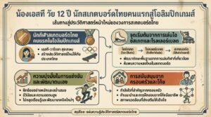น้องเอสที: นักสเกตบอร์ดไทยคนแรกสู่โอลิมปิกเกมส์
