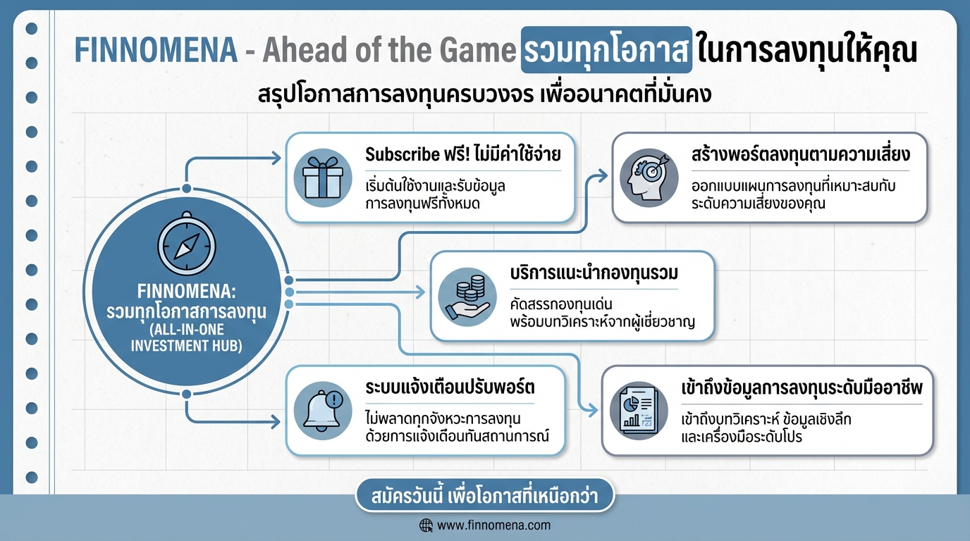 Finnomena – Ahead of the Game รวมทุกโอกาสลงทุน