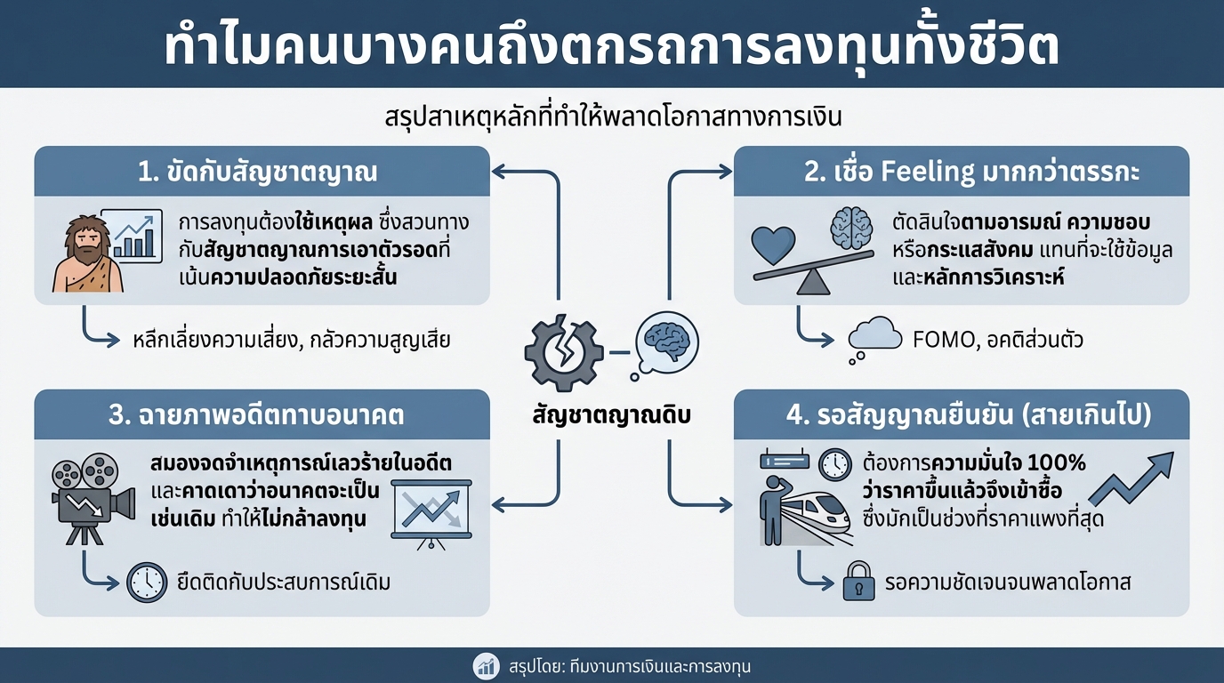 ทำไมคนถึงตกรถลงทุนทั้งชีวิต? เปิดปมสัญชาตญาณ VS การเงิน #ยีราฟพารวย