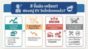 สี จิ้นผิง เครียด! ฟองสบู่ EV จีนใกล้แตก? Mr Messenger Talk