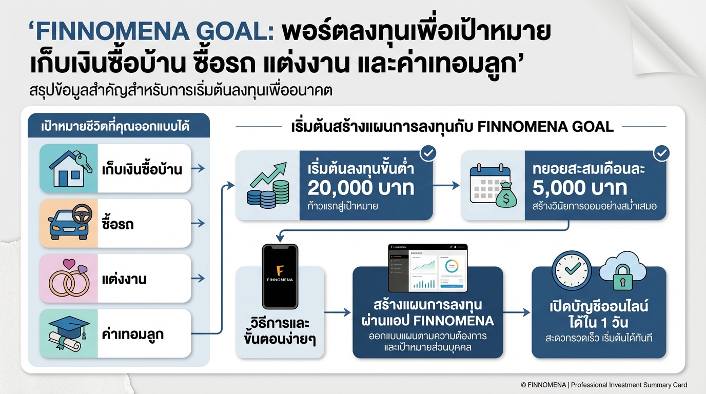 FINNOMENA GOAL: พอร์ตลงทุนเพื่อเป้าหมาย เก็บเงินซื้อบ้าน ซื้อรถ แต่งงาน