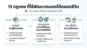 15 กฎทอง พัฒนาตนเองตลอดชีวิต | The library podcast (review)