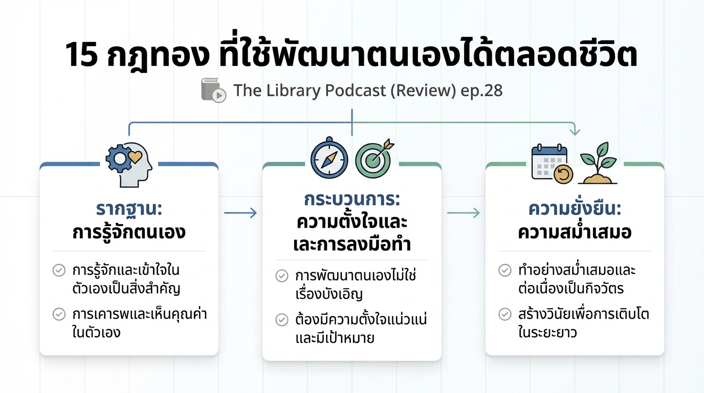 15 กฎทอง พัฒนาตนเองตลอดชีวิต | The library podcast (review)