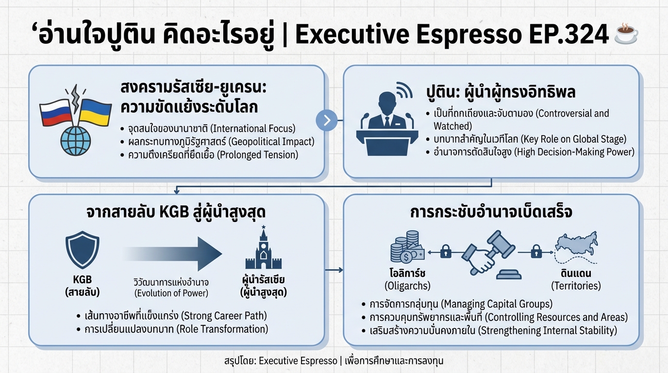 อ่านใจปูติน: สงครามยูเครน, จุดเริ่มต้นและอนาคต | Executive Espresso