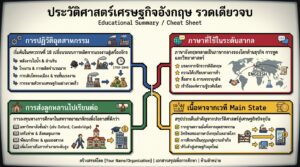 ประวัติศาสตร์ ​เศรษฐกิจ อังกฤษ รวดเดียวจบ | The Secret Sauce MEDLEY #64