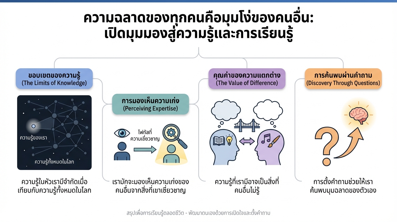 ความฉลาดของทุกคนคือมุมโง่ของคนอื่น: เปิดโลกความรู้ #ยีราฟพารวย