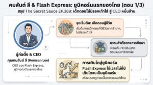 คมสันต์ ลี Flash Express: จากเด็กดอยสู่ยูนิคอร์นแรกของไทย