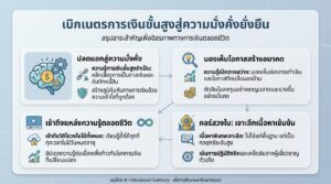 เบิกเนตรการเงินขั้นสูง: ทางลัดสู่ความรวยตลอดชีวิต #ยีราฟพารวย