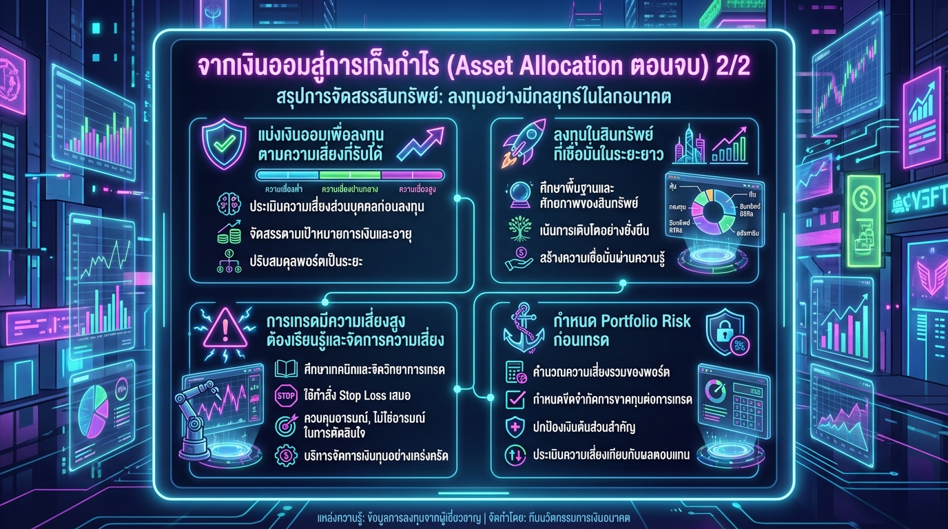 จากเงินออมสู่การเก็งกำไร (Asset Allocation ตอนจบ) 2/2