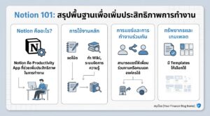 Notion 101: คู่มือฉบับสมบูรณ์สำหรับผู้เริ่มต้น