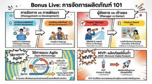 Bonus Live Product Management 101: คู่มือฉบับสมบูรณ์