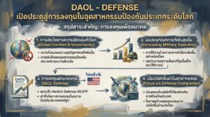 DAOL DEFENSE เปิดประตูสู่การลงทุนในอุตสาหกรรมป้องกันประเทศระดับโลก