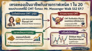 เทรดทองเป็นอาชีพกับ มุกมิก CMT: เส้นทางสู่ความสำเร็จในตลาดทองคำ