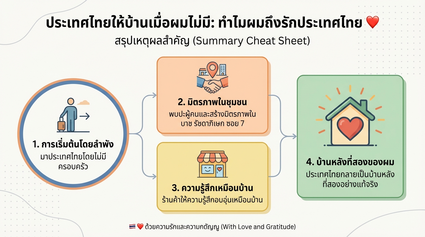 Thailand gave me a home when I didn’t have one: ทำไมผมถึงรักประเทศไทย