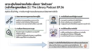 เราจะเติบโตอย่างแท้จริง เมื่อเรา "รักตัวเอง" (กล้าที่จะถูกเกลียด 2)