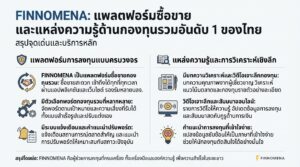 FINNOMENA: แพลตฟอร์มซื้อขายกองทุนรวมอันดับ 1 ของไทย | การลงทุนง่ายขึ้น