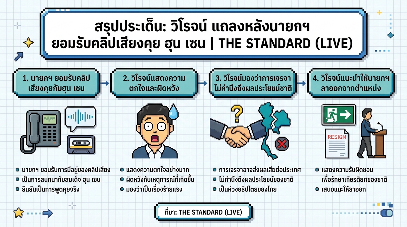 วิโรจน์วิจารณ์เดือด! หลังนายกฯ ยอมรับคลิปเสียงคุย ฮุน เซน